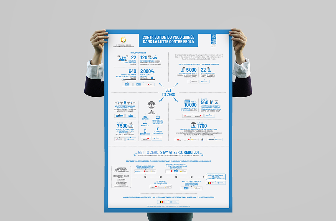 Affiche présentant la contribution du PNUD Guinée dans la lutte contre Ebola